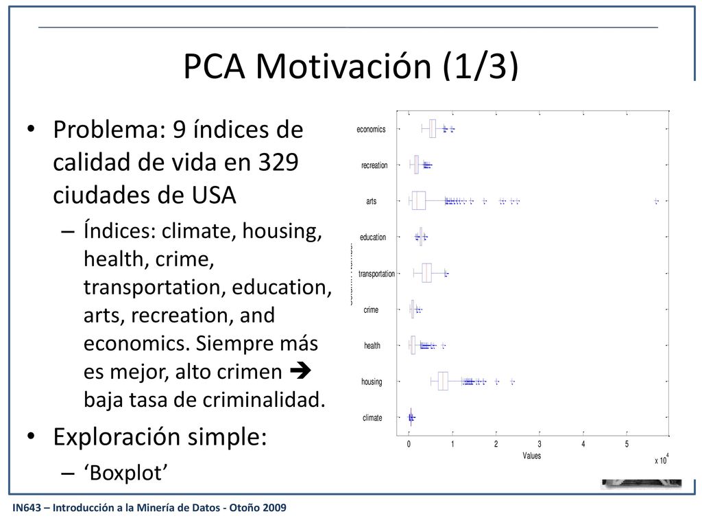 PCA Motivación (1/3) Problema: 9 índices de calidad de vida en 329 ciudades de USA.