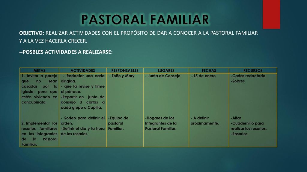 PASTORAL FAMILIAR OBJETIVO: REALIZAR ACTIVIDADES CON EL PROPÓSITO DE DAR A CONOCER A LA PASTORAL FAMILIAR Y A LA VEZ HACERLA CRECER.