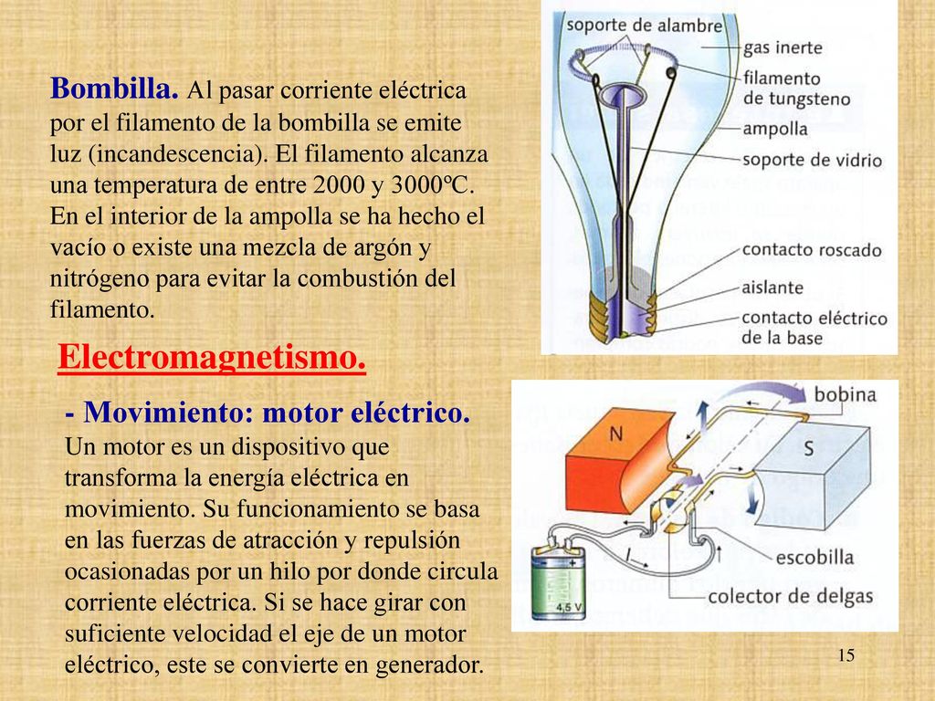 Bombilla. Al pasar corriente eléctrica por el filamento de la bombilla se emite luz (incandescencia). El filamento alcanza una temperatura de entre 2000 y 3000ºC. En el interior de la ampolla se ha hecho el vacío o existe una mezcla de argón y nitrógeno para evitar la combustión del filamento.