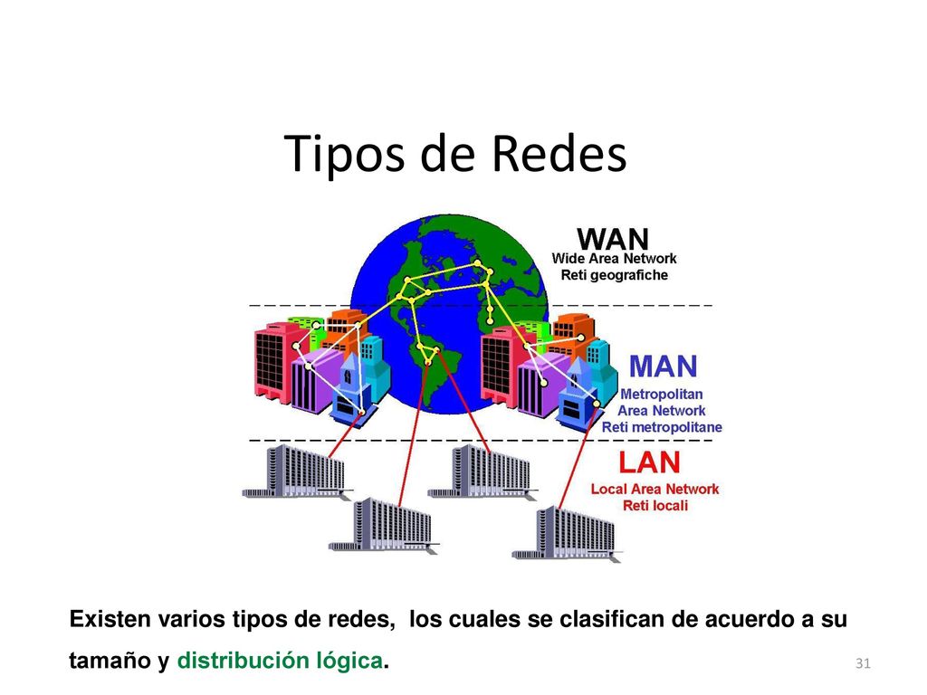 Tipos de Redes Existen varios tipos de redes, los cuales se clasifican de acuerdo a su. tamaño y distribución lógica.
