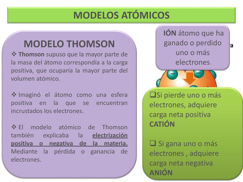 IÓN átomo que ha ganado o perdido uno o más electrones