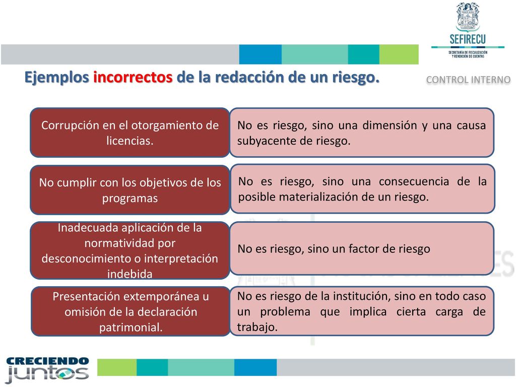 Ejemplos incorrectos de la redacción de un riesgo.
