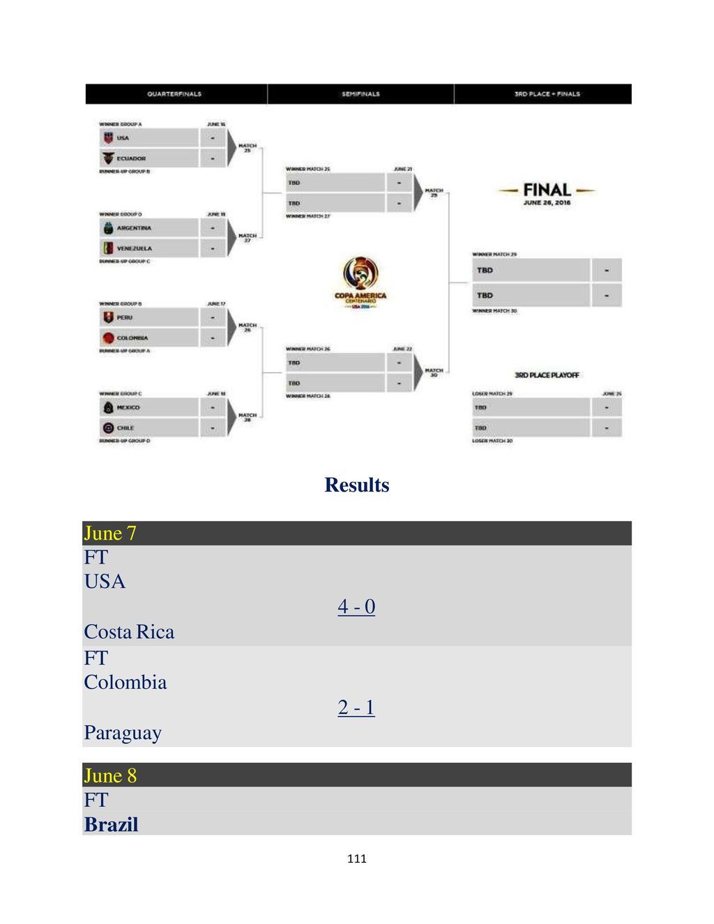 Results June 7 FT USA Costa Rica Colombia Paraguay June 8 FT Brazil