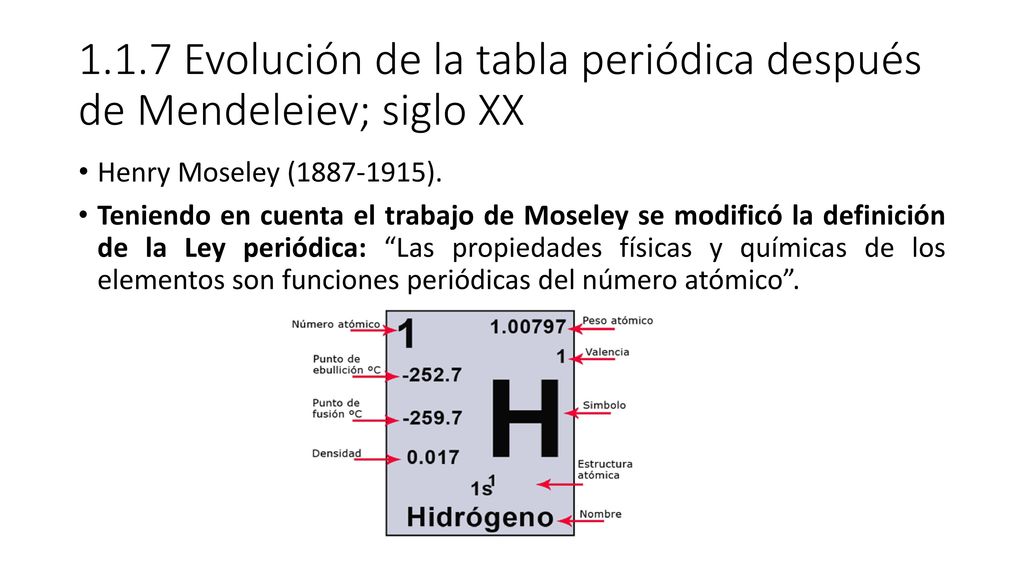 1.1.7 Evolución de la tabla periódica después de Mendeleiev; siglo XX