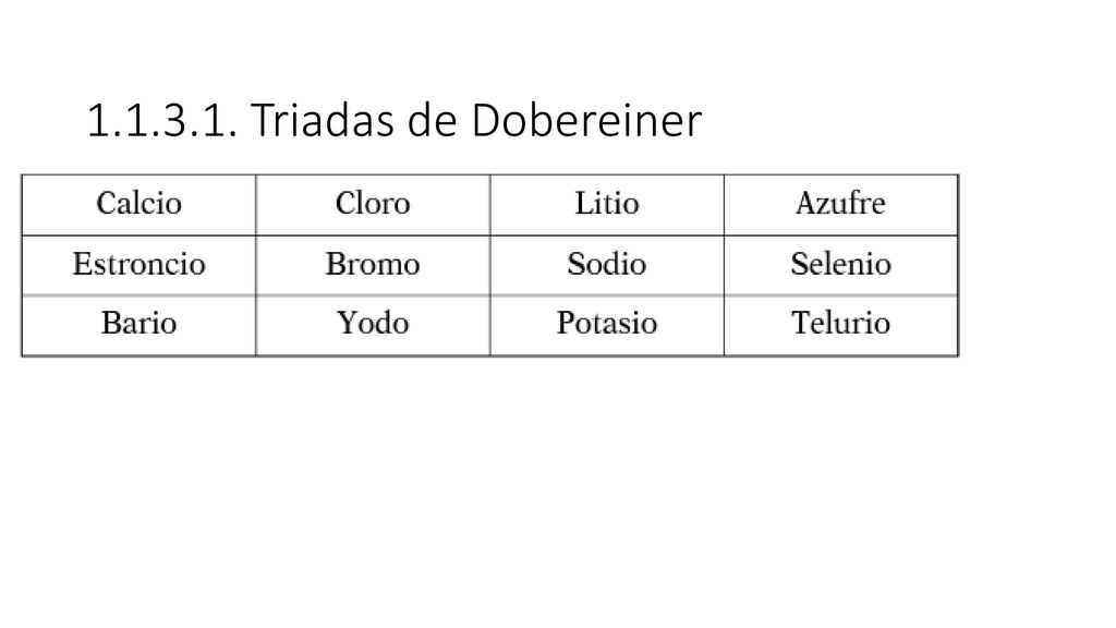 Triadas de Dobereiner