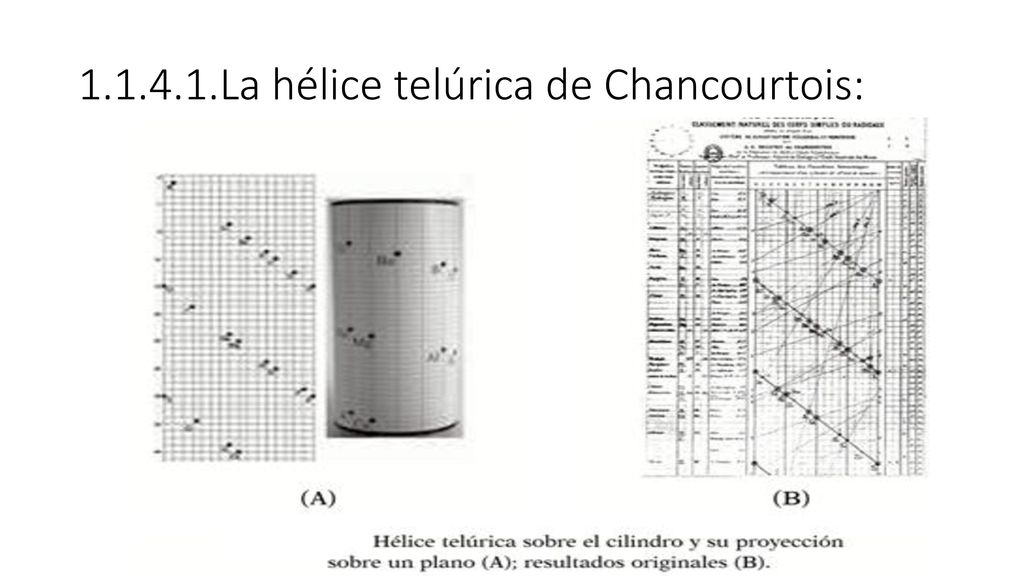 La hélice telúrica de Chancourtois: