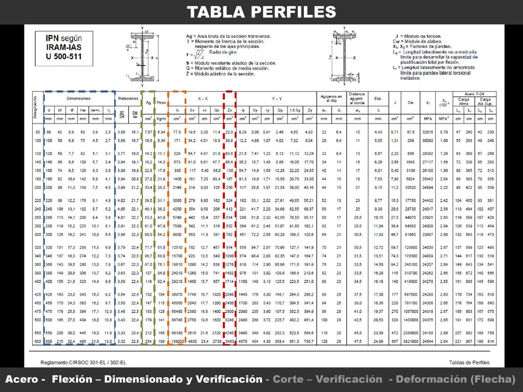 TABLA PERFILES Acero - Flexión – Dimensionado y Verificación - Corte – Verificación - Deformación (Flecha)
