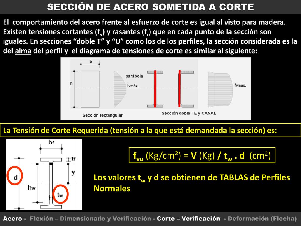 fvu (Kg/cm²) = V (Kg) / tw . d (cm2)