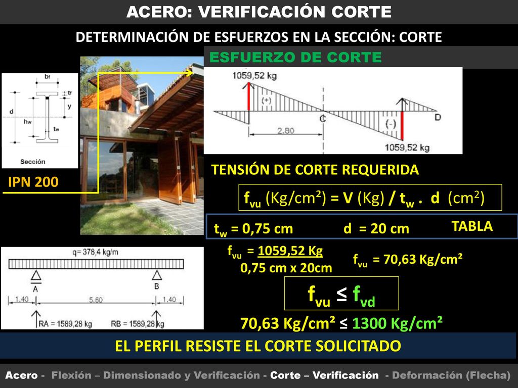 fvu ≤ fvd fvu (Kg/cm²) = V (Kg) / tw . d (cm2)