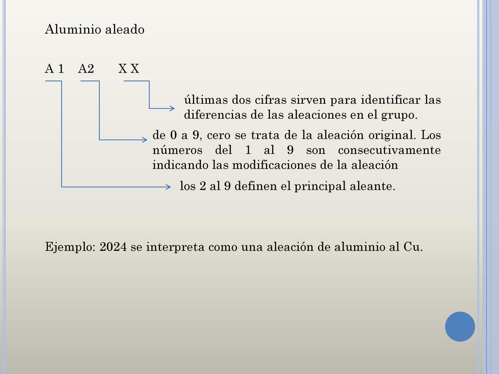 Aluminio aleado A 1 A2 X X. Ejemplo: 2024 se interpreta como una aleación de aluminio al Cu.