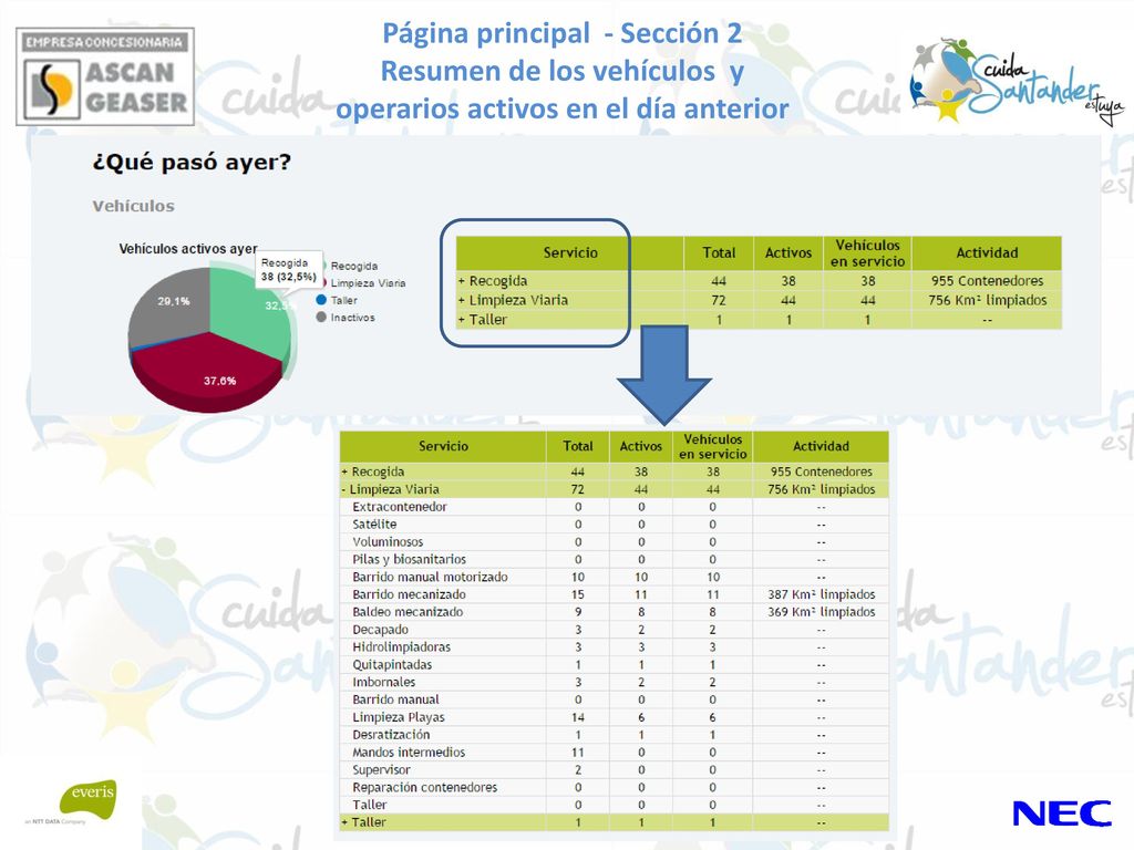 Página principal - Sección 2 Resumen de los vehículos y
