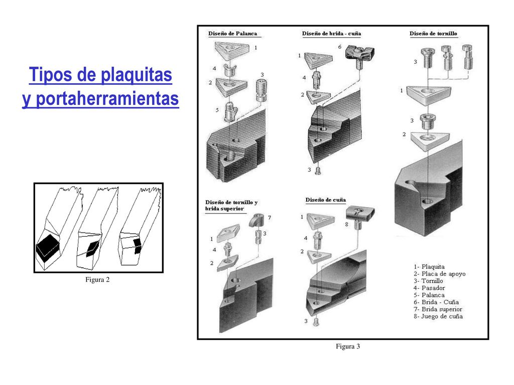 Tipos de plaquitas y portaherramientas