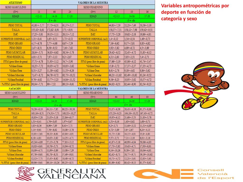 Variables antropométricas por deporte en función de categoría y sexo
