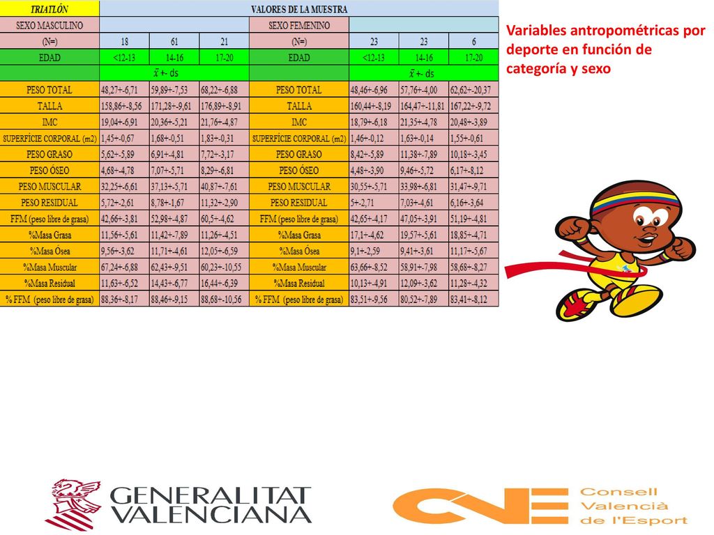 Variables antropométricas por deporte en función de categoría y sexo