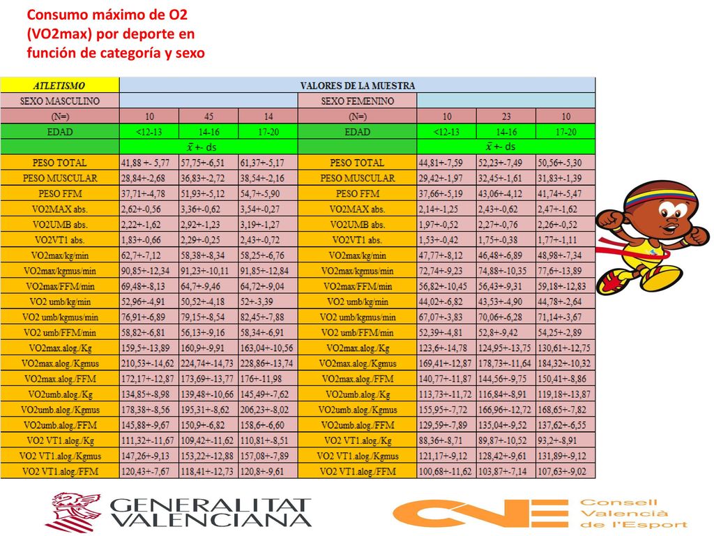 Consumo máximo de O2 (VO2max) por deporte en función de categoría y sexo