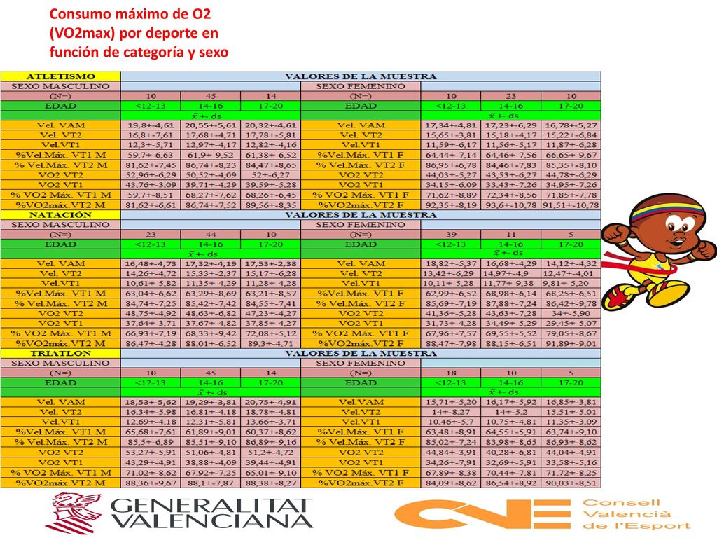 Consumo máximo de O2 (VO2max) por deporte en función de categoría y sexo