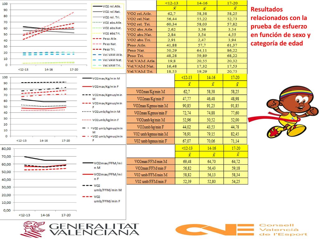 Resultados relacionados con la prueba de esfuerzo en función de sexo y categoría de edad