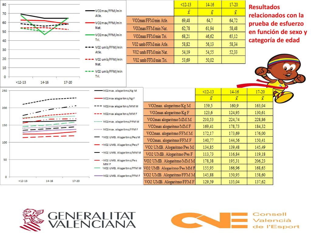 Resultados relacionados con la prueba de esfuerzo en función de sexo y categoría de edad