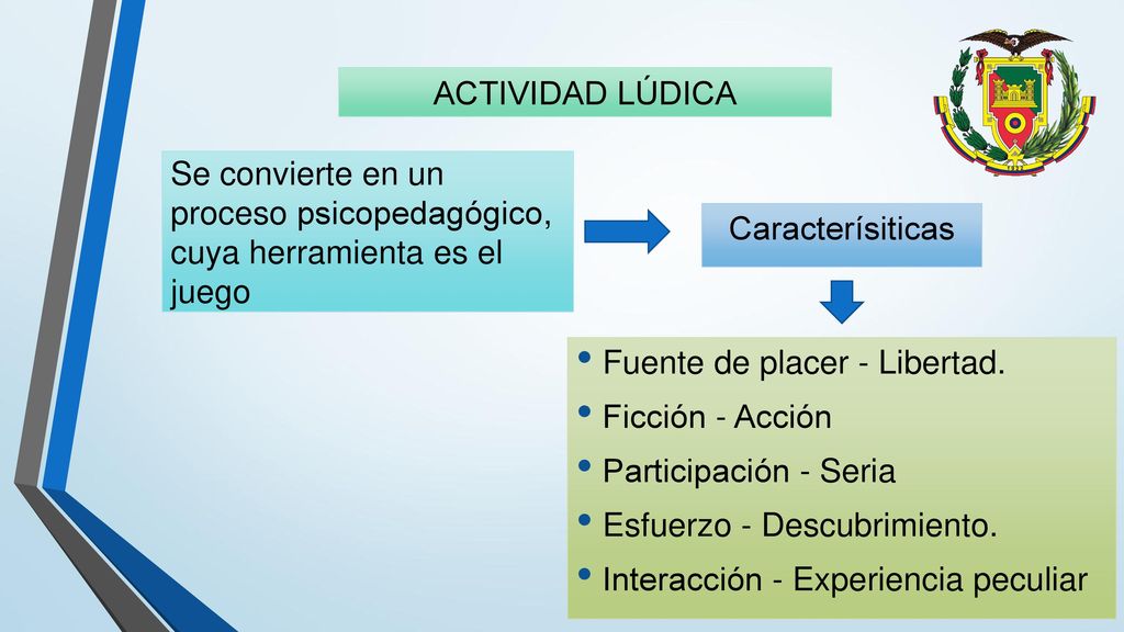 ACTIVIDAD LÚDICA Se convierte en un proceso psicopedagógico, cuya herramienta es el juego. Caracterísiticas.