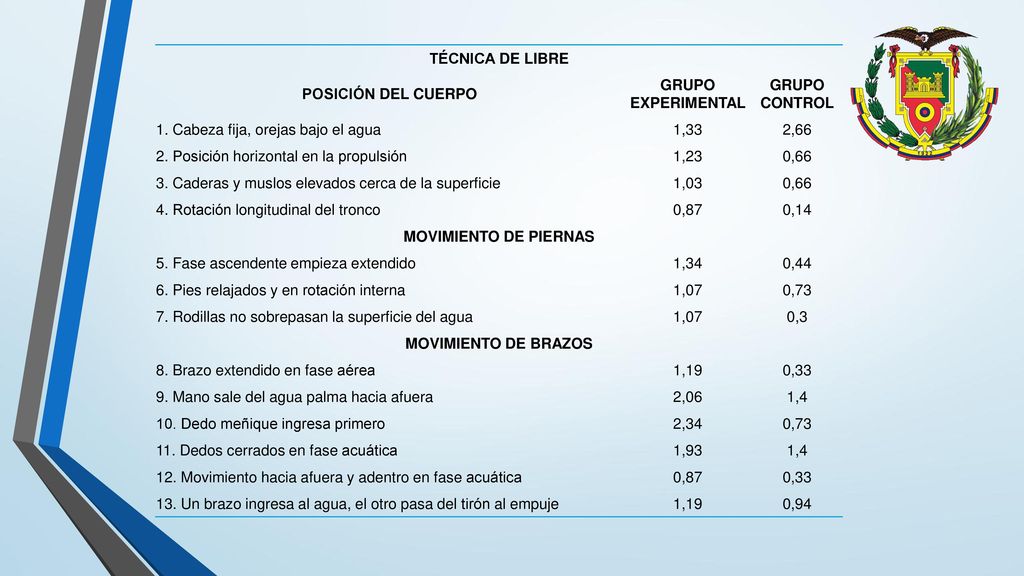 TÉCNICA DE LIBRE POSICIÓN DEL CUERPO. GRUPO EXPERIMENTAL. GRUPO CONTROL. 1. Cabeza fija, orejas bajo el agua.