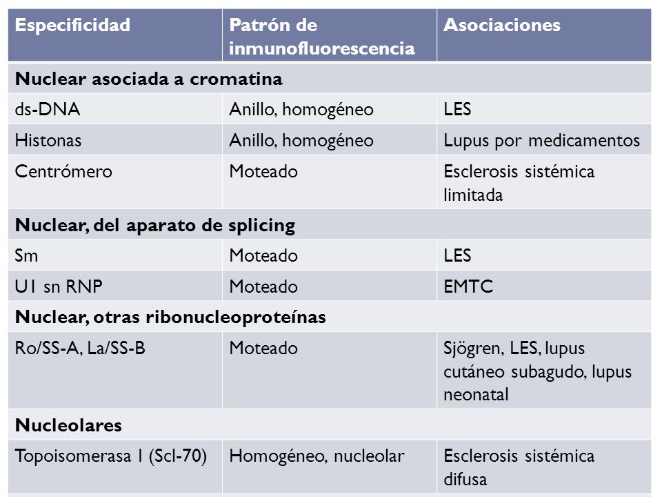 Especificidad Patrón de inmunofluorescencia. Asociaciones. Nuclear asociada a cromatina. ds-DNA.