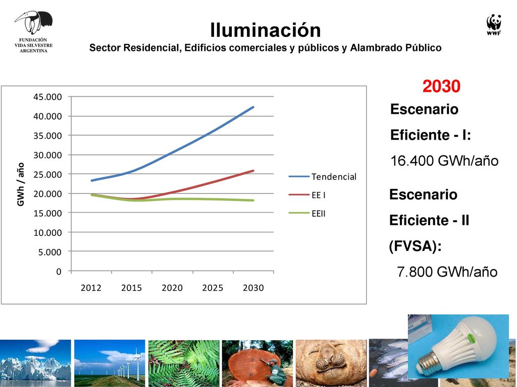 Impacto de la etiqueta en el mercado de refrigeradores de la Argentina