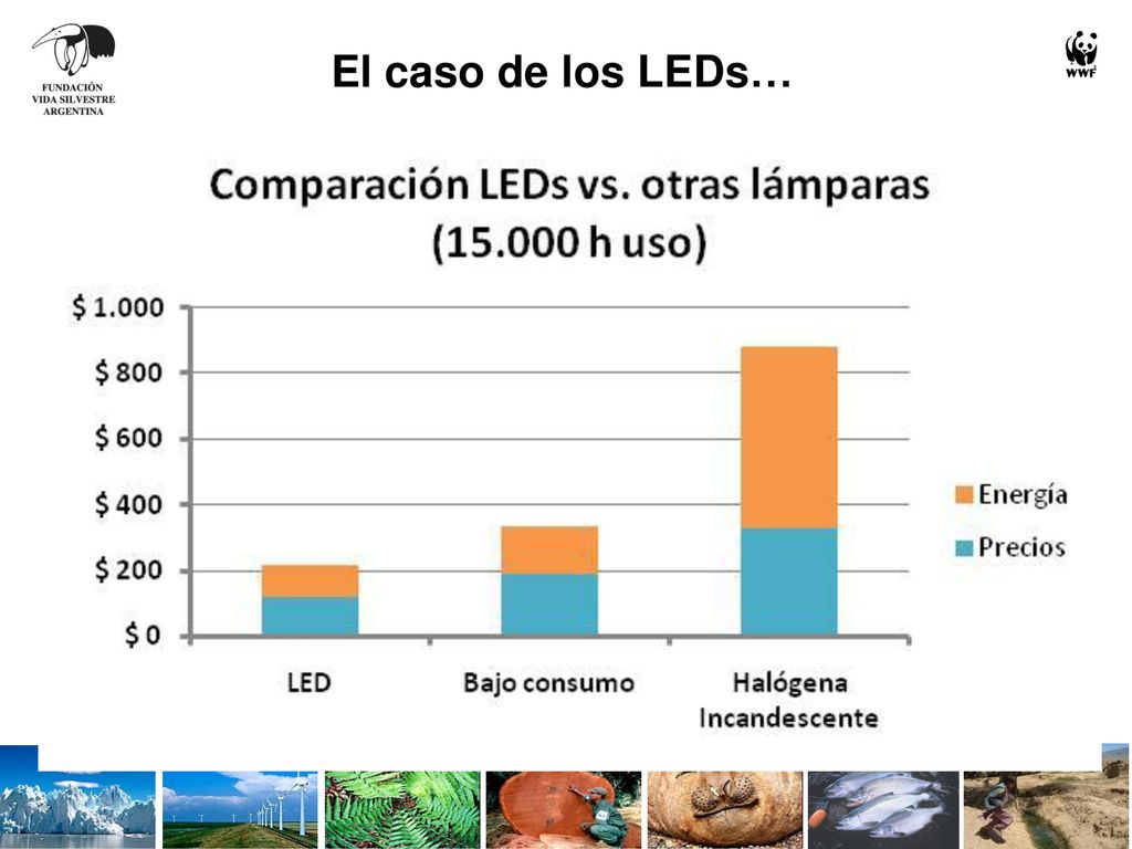 Ahorro equivalente a la generación anual de Atucha I