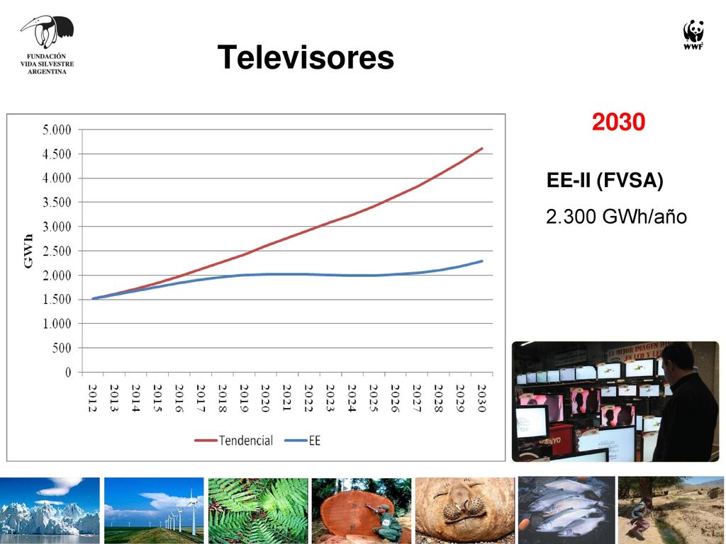 Iluminación Sector Residencial, Edificios comerciales y públicos y Alambrado Público