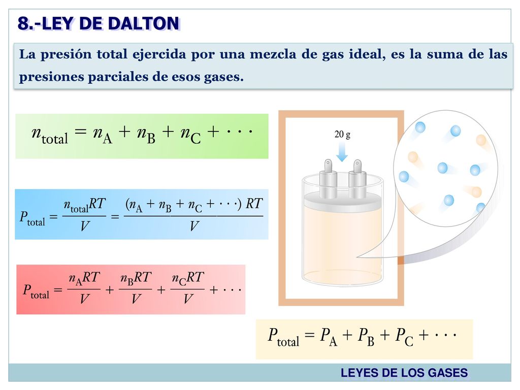 8.-LEY DE DALTON La presión total ejercida por una mezcla de gas ideal, es la suma de las presiones parciales de esos gases.