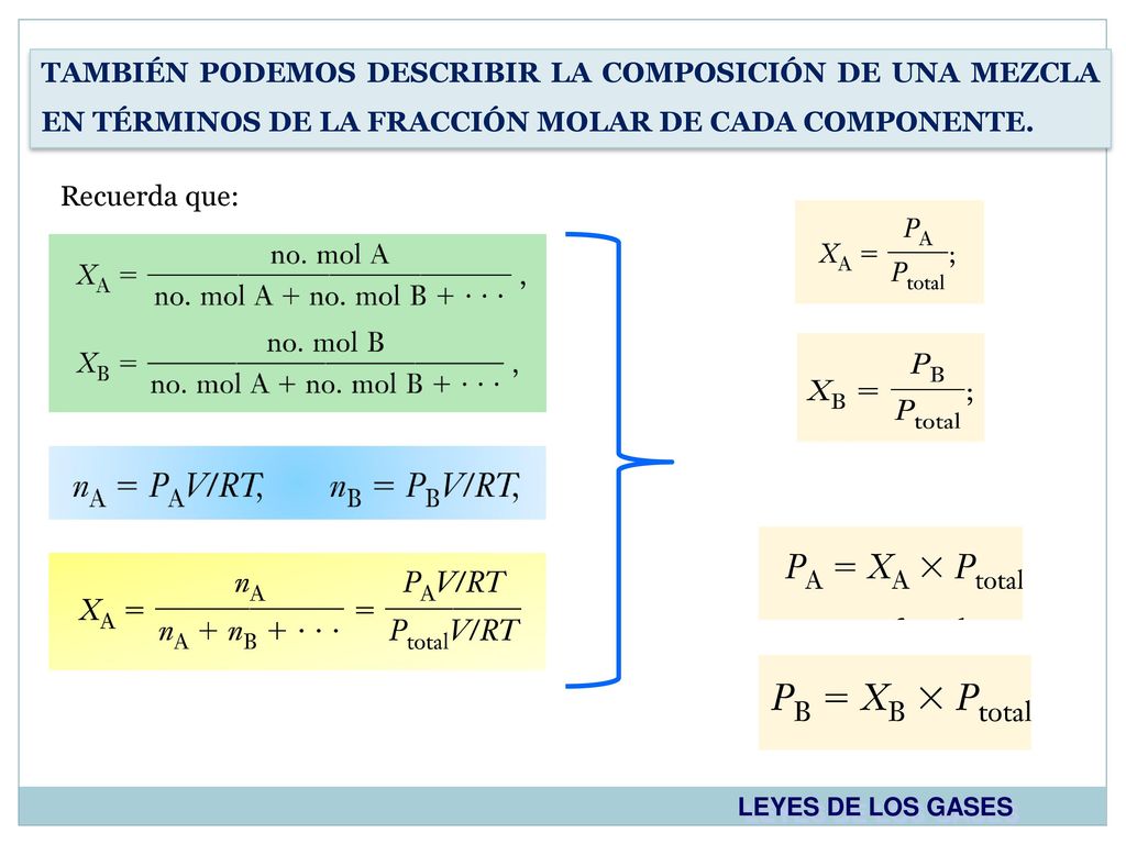 TAMBIÉN PODEMOS DESCRIBIR LA COMPOSICIÓN DE UNA MEZCLA EN TÉRMINOS DE LA FRACCIÓN MOLAR DE CADA COMPONENTE.