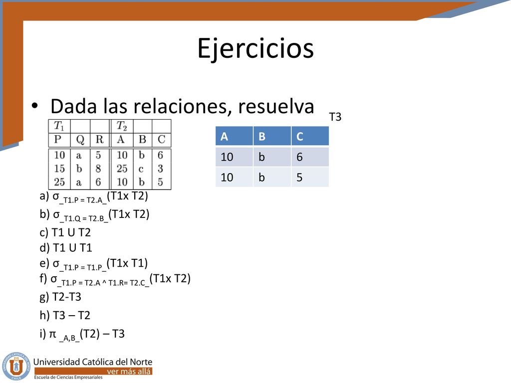 Ejercicios Dada las relaciones, resuelva a) σ_T1.P = T2.A_(T1x T2)