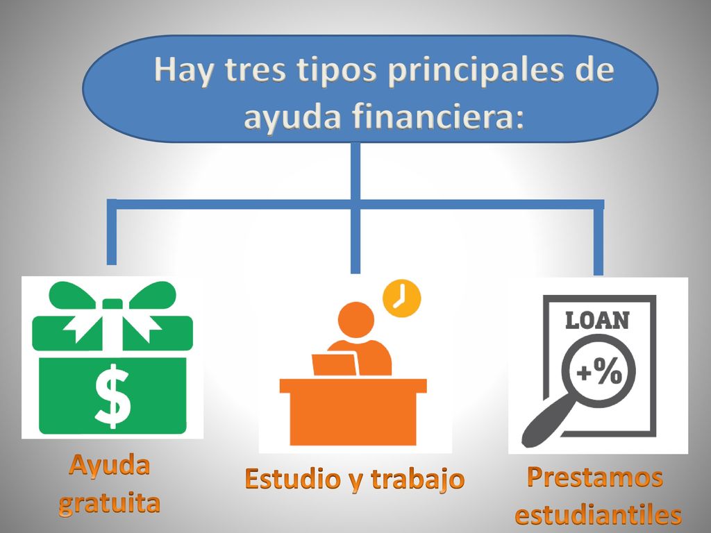 Hay tres tipos principales de ayuda financiera: