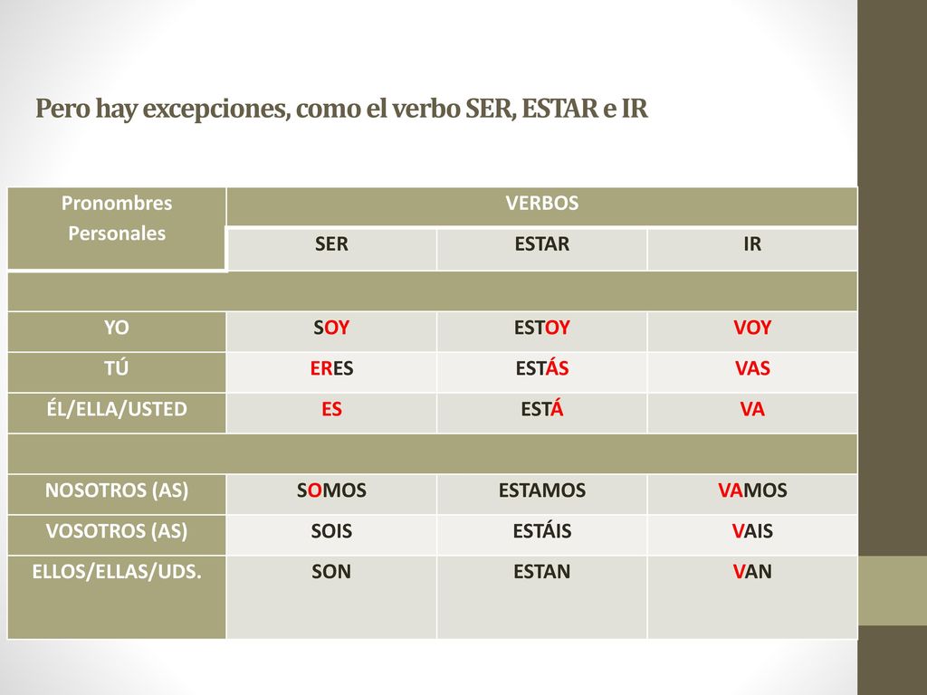 Pero hay excepciones, como el verbo SER, ESTAR e IR