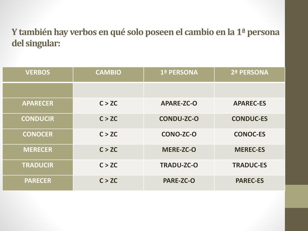 Y también hay verbos en qué solo poseen el cambio en la 1ª persona del singular: