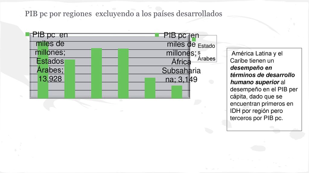 PIB pc por regiones excluyendo a los países desarrollados