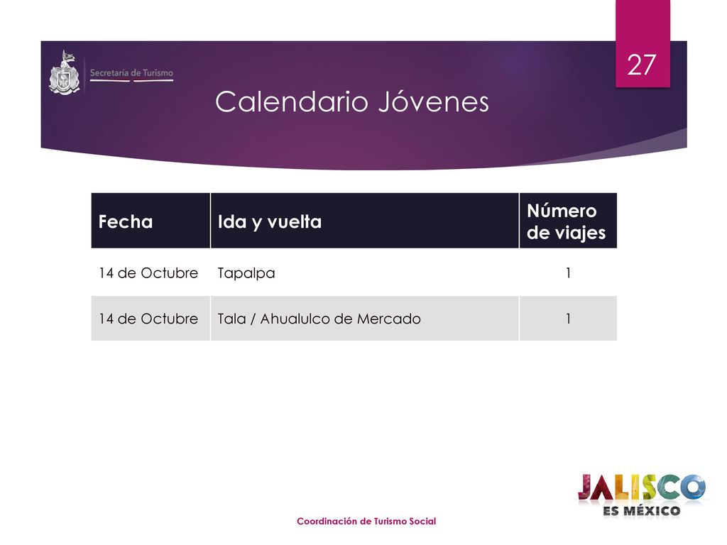 Calendario Jóvenes Fecha Ida y vuelta Número de viajes 14 de Octubre