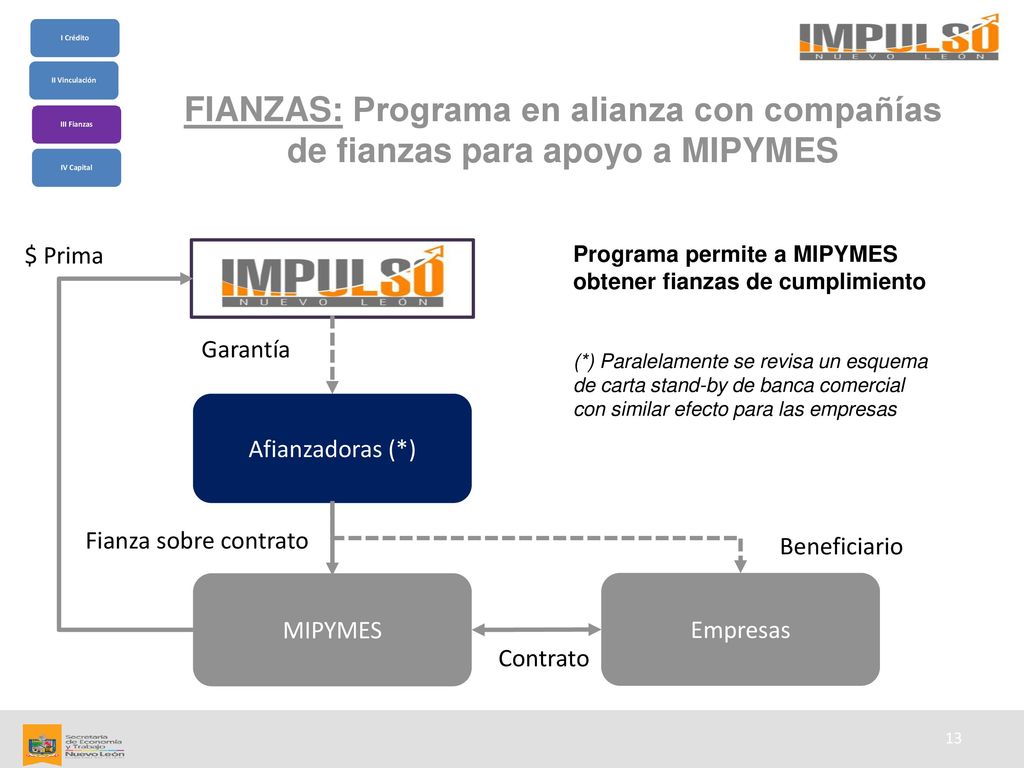 III - FIANZAS FIANZAS: Programa en alianza con compañías de fianzas para apoyo a MIPYMES. $ Prima.