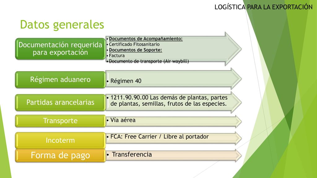 Datos generales Forma de pago Documentación requerida para exportación