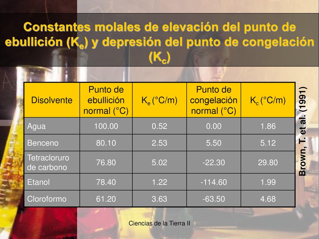 Constantes molales de elevación del punto de ebullición (Ke) y depresión del punto de congelación (Kc)