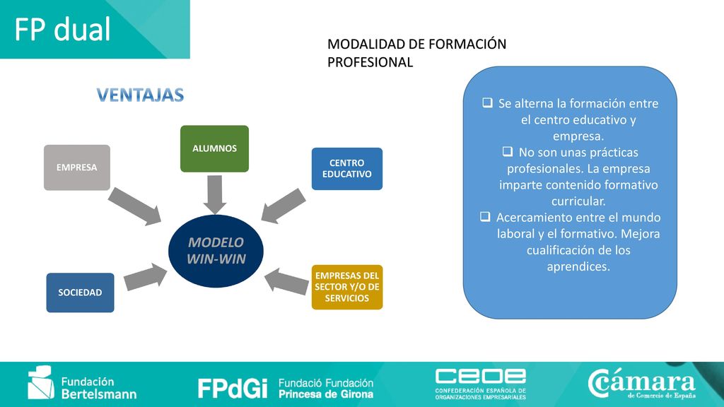 Se alterna la formación entre el centro educativo y empresa.