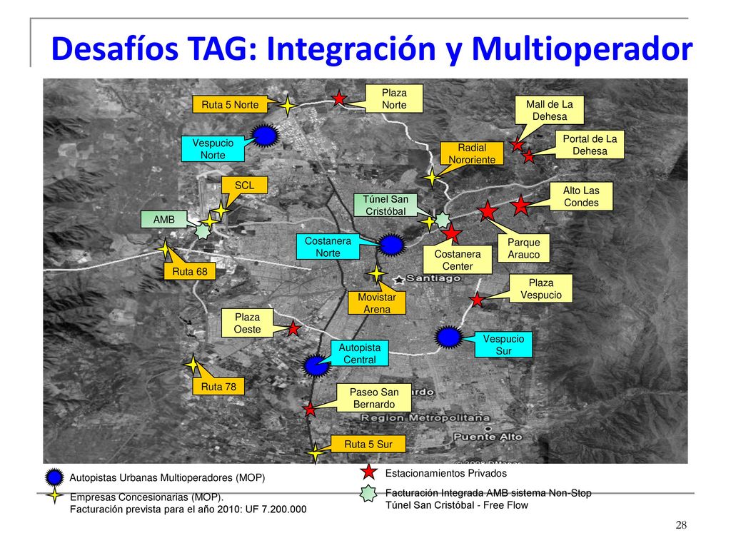 Desafíos TAG: Integración y Multioperador