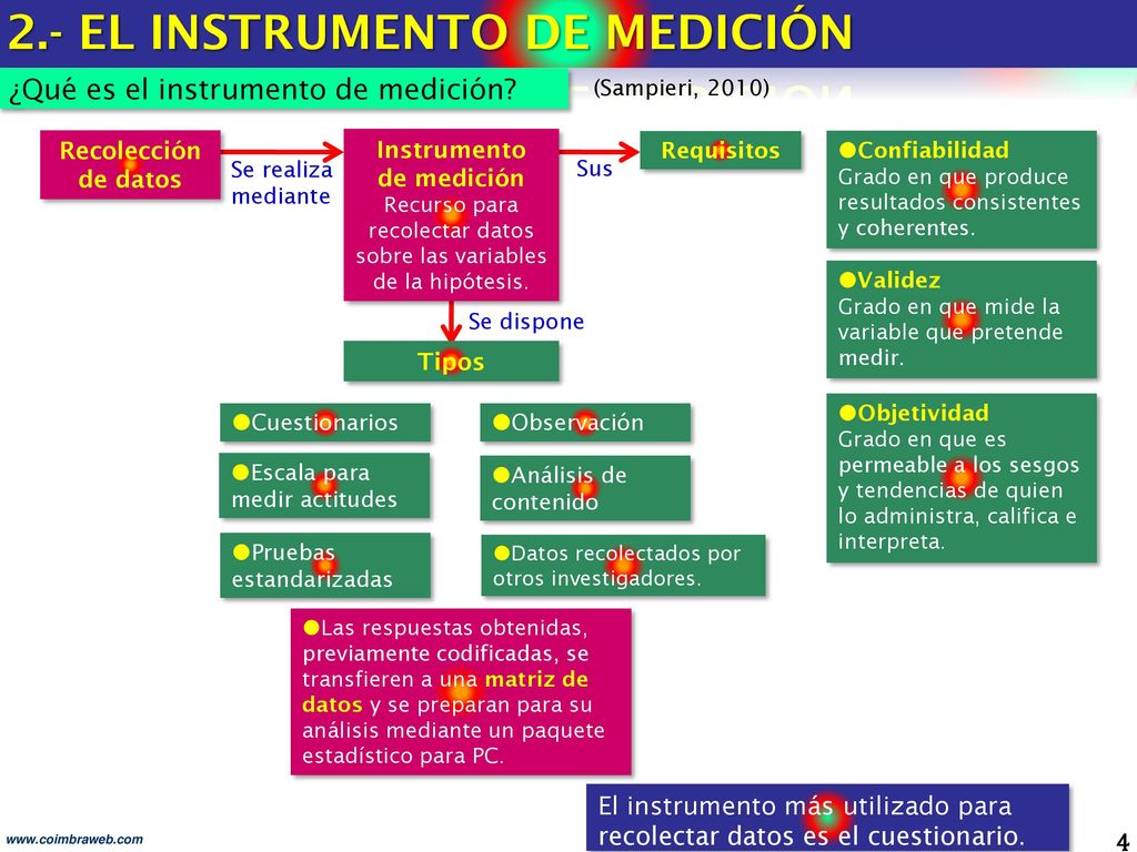 Recurso para recolectar datos sobre las variables de la hipótesis.