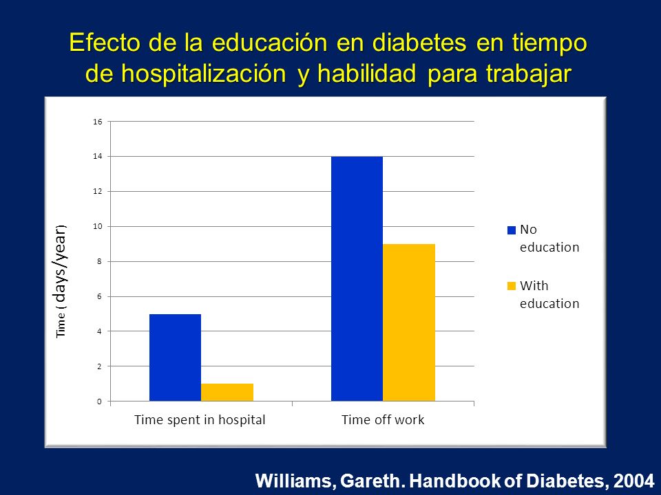 Efecto de la educación en diabetes en tiempo de hospitalización y habilidad para trabajar