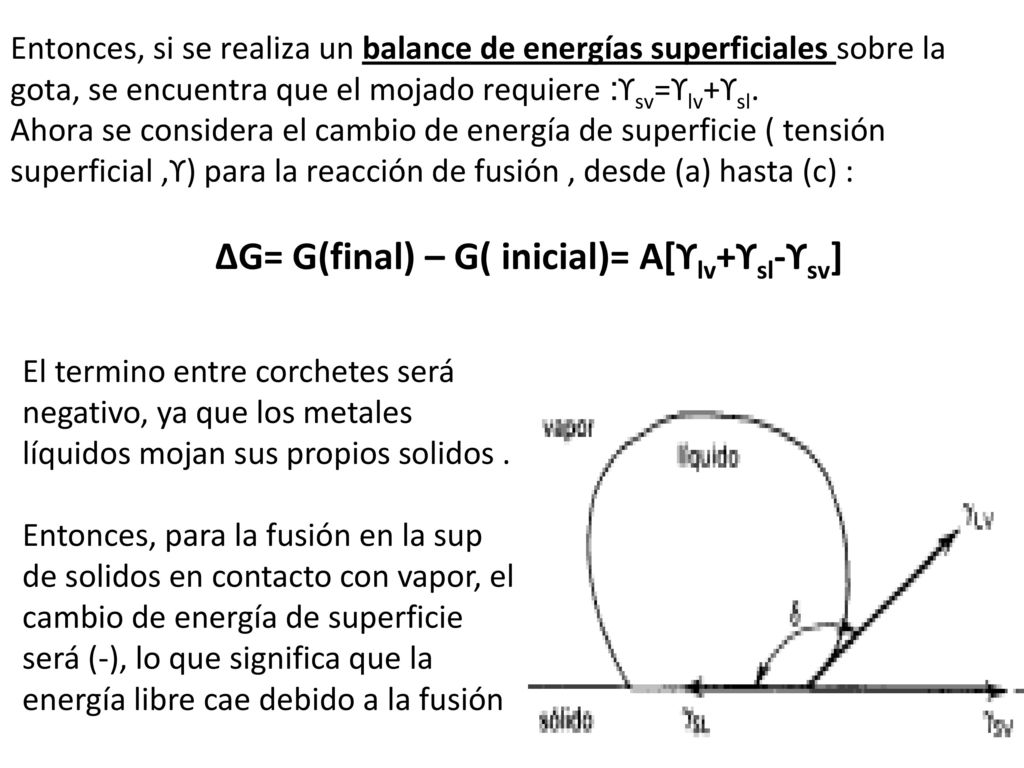 Entonces, si se realiza un balance de energías superficiales sobre la gota, se encuentra que el mojado requiere :ϒsv=ϒlv+ϒsl. Ahora se considera el cambio de energía de superficie ( tensión superficial ,ϒ) para la reacción de fusión , desde (a) hasta (c) : ΔG= G(final) – G( inicial)= A[ϒlv+ϒsl-ϒsv]