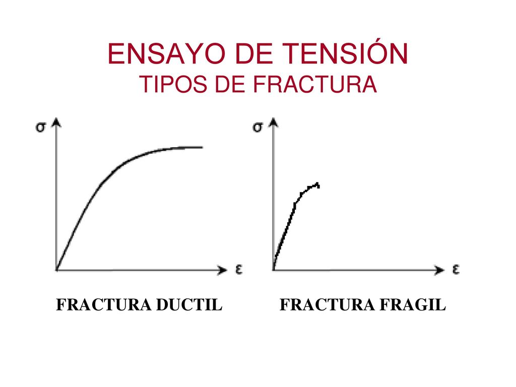 ENSAYO DE TENSIÓN TIPOS DE FRACTURA