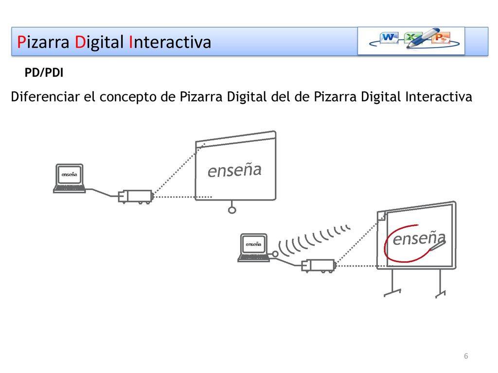 Pizarra Digital Interactiva