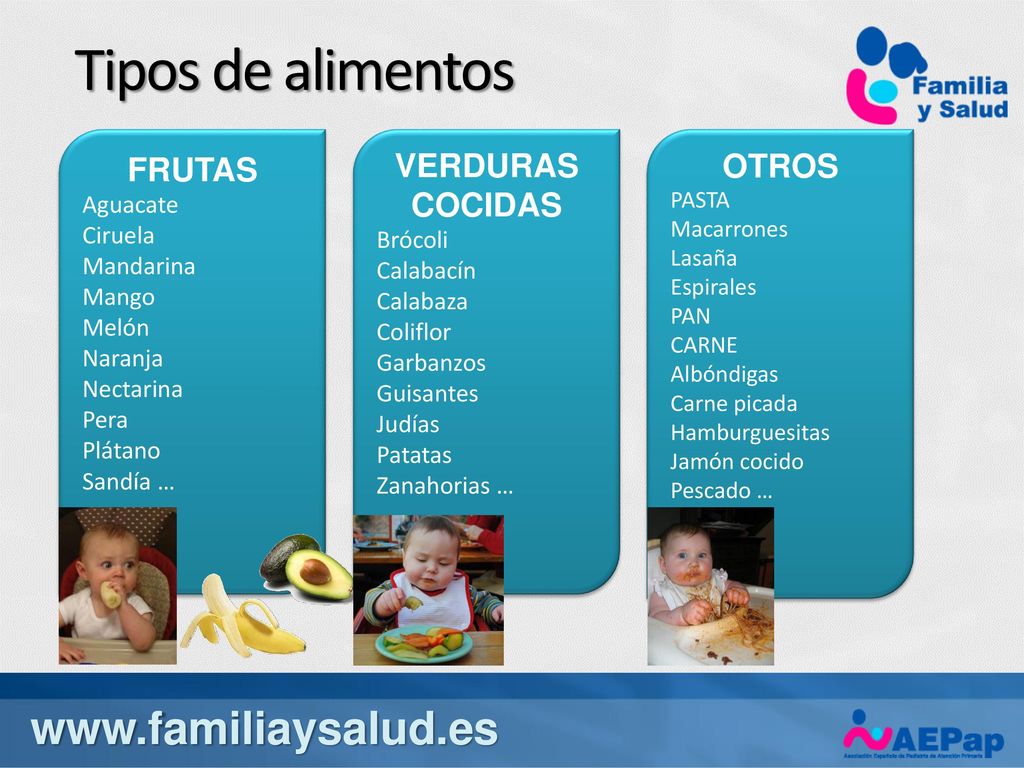 Tipos de alimentos   FRUTAS VERDURAS COCIDAS OTROS