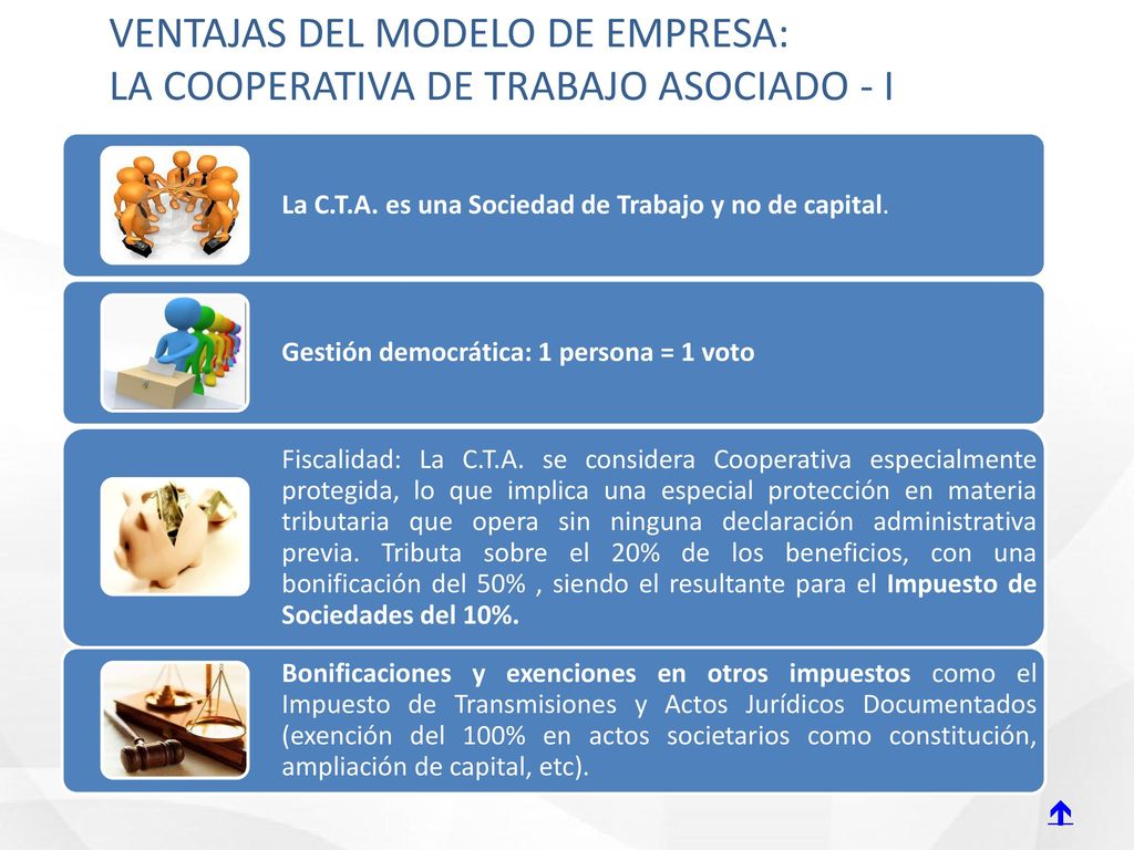 VENTAJAS DEL MODELO DE EMPRESA: LA COOPERATIVA DE TRABAJO ASOCIADO - I