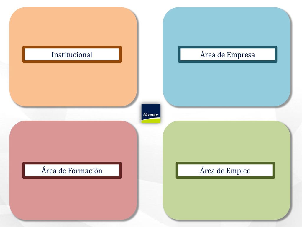 Institucional Área de Empresa Área de Formación Área de Empleo