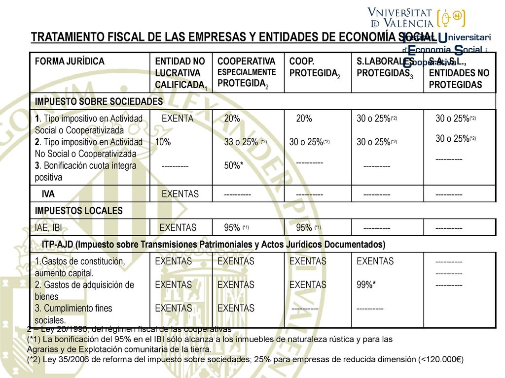 TRATAMIENTO FISCAL DE LAS EMPRESAS Y ENTIDADES DE ECONOMÍA SOCIAL